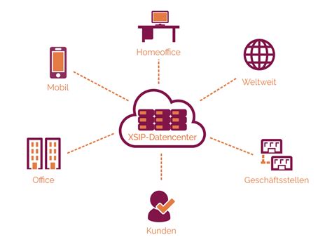 xtip.de login